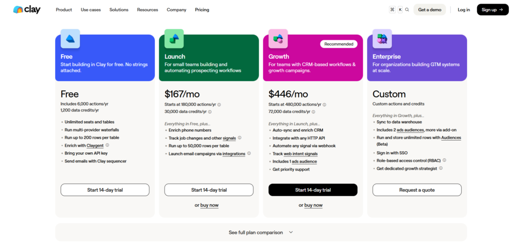 Clay AI review - pricing